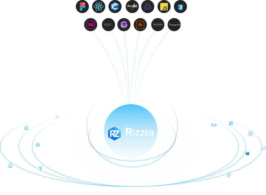 Mapa de skills e tecnologias